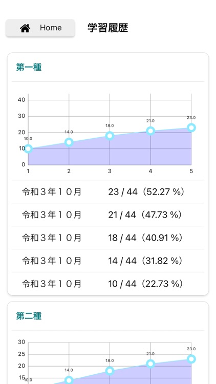 衛生管理者　第一種／第二種過去問