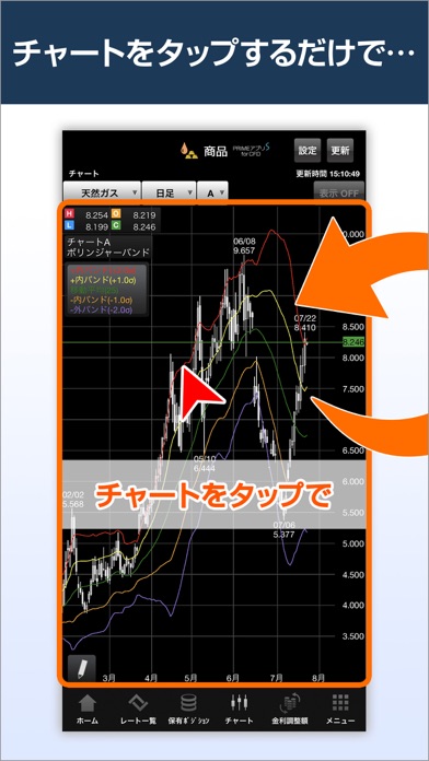 PRIMEアプリS for CFDのおすすめ画像3