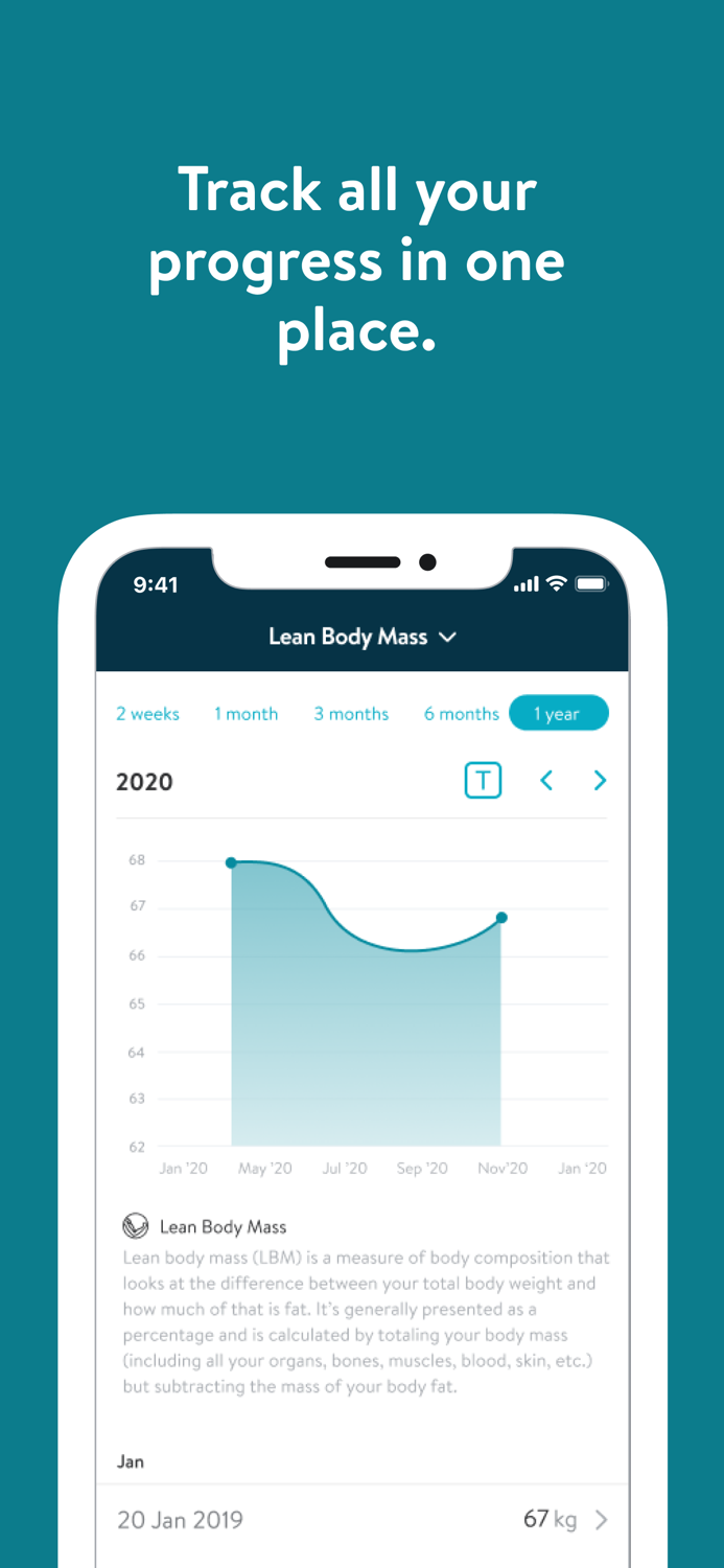 Be More Human Performance
