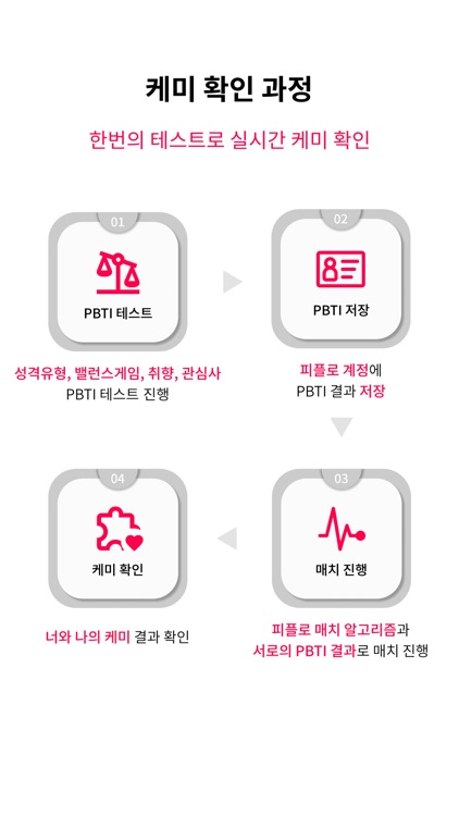 피플로 - 너와 나의 케미