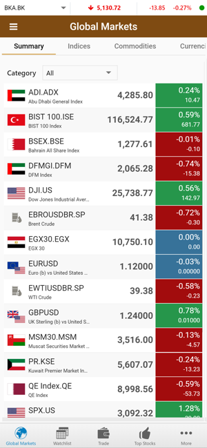 United Securities Co (GTN)(圖9)-速報App