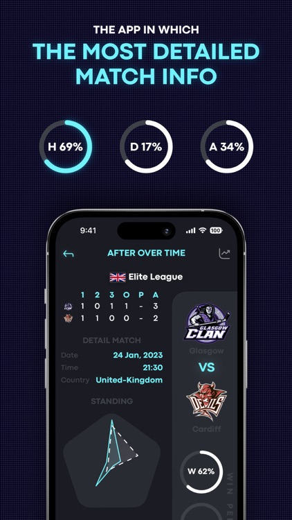 Betcity - Live Sports News App