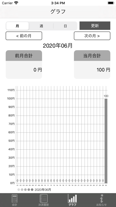 DigiCash for businessのおすすめ画像4