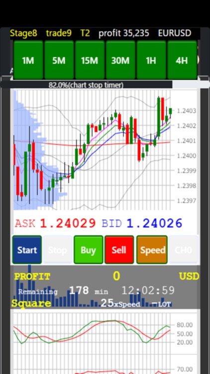 Forex Speed Chart-Forex Game