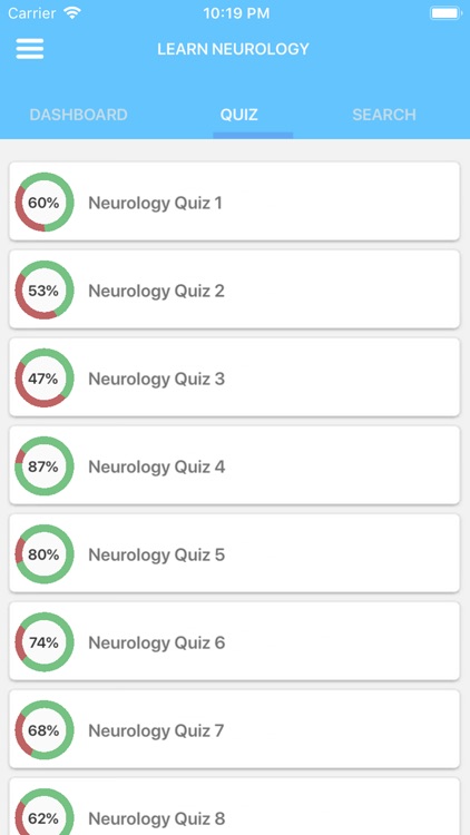 Learn Neurology
