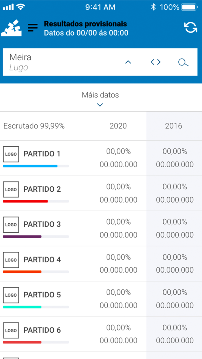 Eleccións Galicia 2020