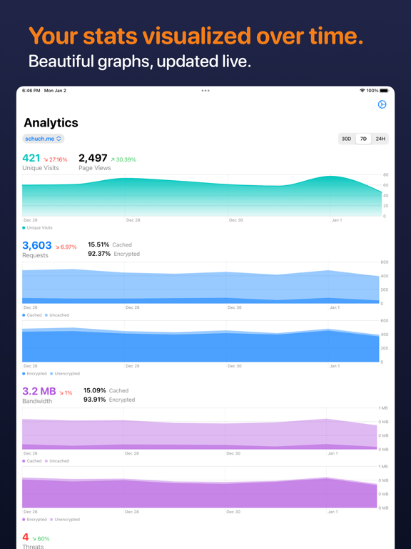 Analytics for Cloudflare® screenshot 3