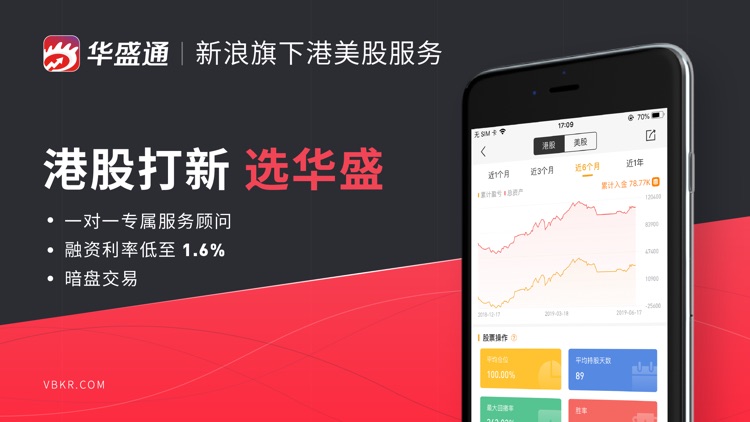 华盛通Pro-港股美股开户