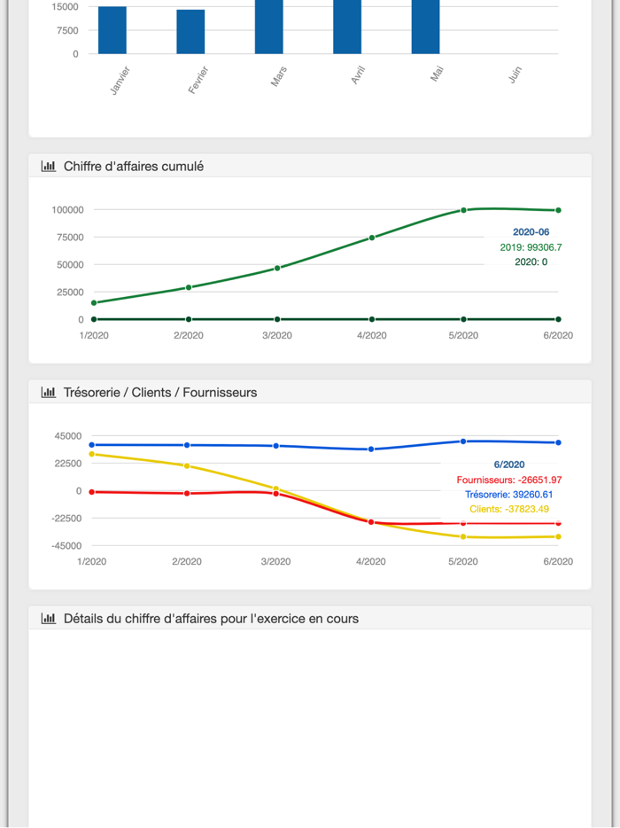 2A Conseil et Expertise