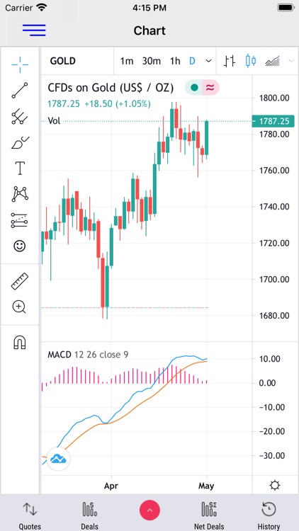 RKV Gold Trade screenshot-6