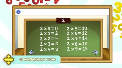 How to cancel & delete Add, subtract, multiply and divide – funny Math games for kids and children from iphone & ipad 4