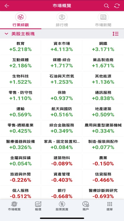 大新銀行流動美國證券買賣服務