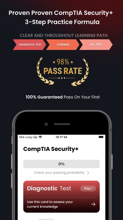 CompTIA Security+ Test Prep .