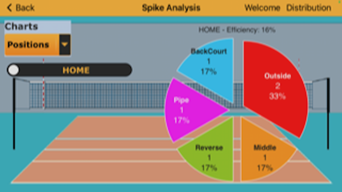 Volleyball Setter Distribution