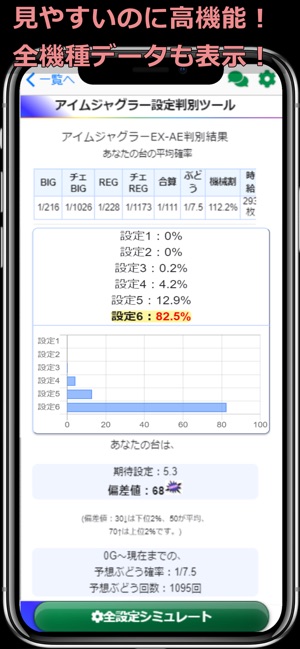 ジャグラーパチスロ設定判別 Aメソッド をapp Storeで