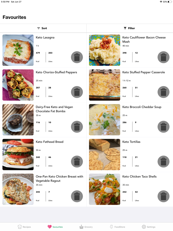 Keto Diet Weight Loss Recipes