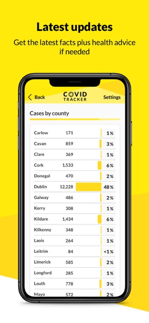 COVID Tracker Ireland(圖5)-速報App