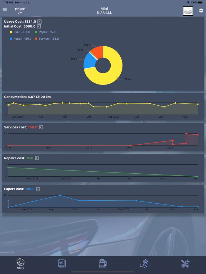 Agile Vehicle Manager