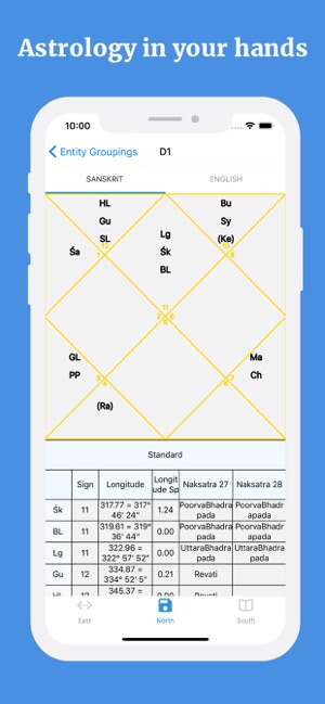 Jyotish(圖4)-速報App