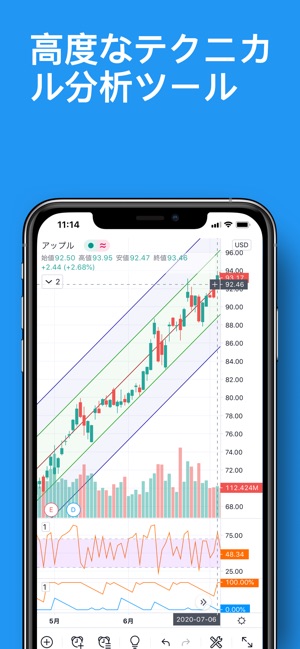 Tradingview Fx 株価チャート ビットコイン をapp Storeで