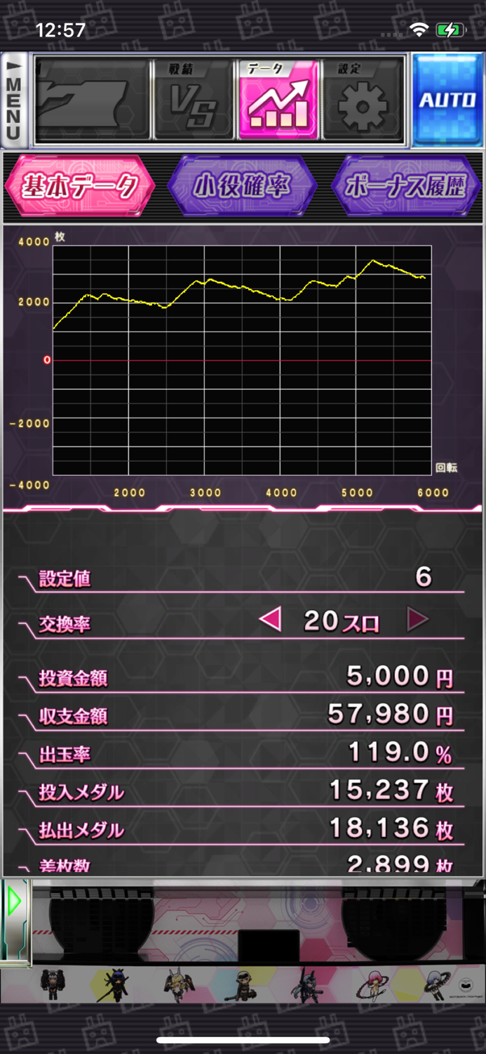 【パチスロ】フレームアームズ・ガール
