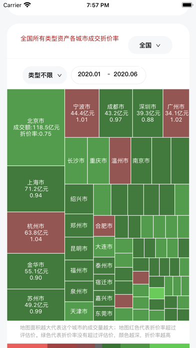 荷鲁斯司法拍卖数据