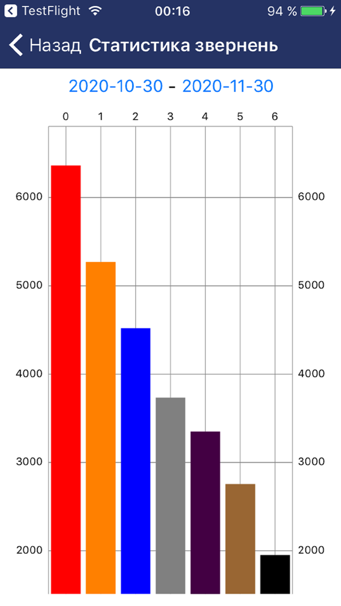 Запорізьке КЦ