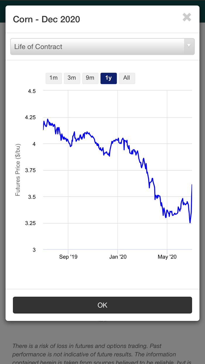 Granite Falls Energy, LLC