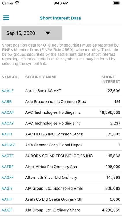 OTC Market Live Price Stocks screenshot-6