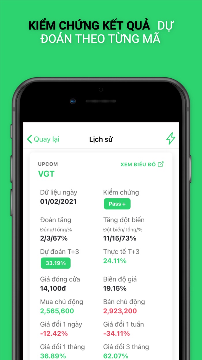 T3 - Dự đoán chứng khoán