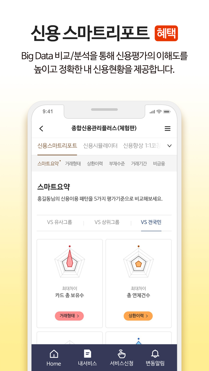 올크레딧 신용안심365