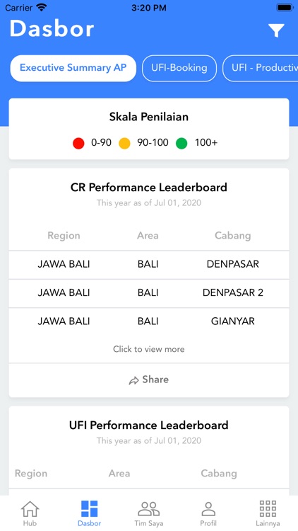 FIFGROUP MOBILE PERFORMANCE