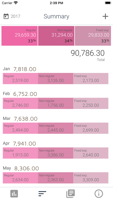 How to cancel & delete ciysys Expenses Tracker from iphone & ipad 2