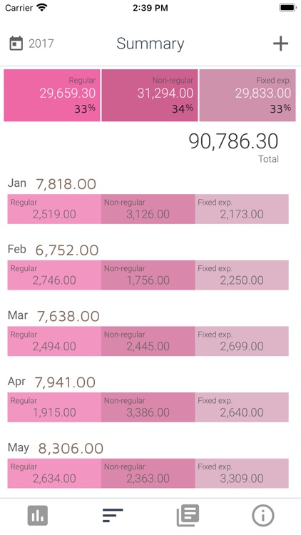 ciysys Expenses Tracker