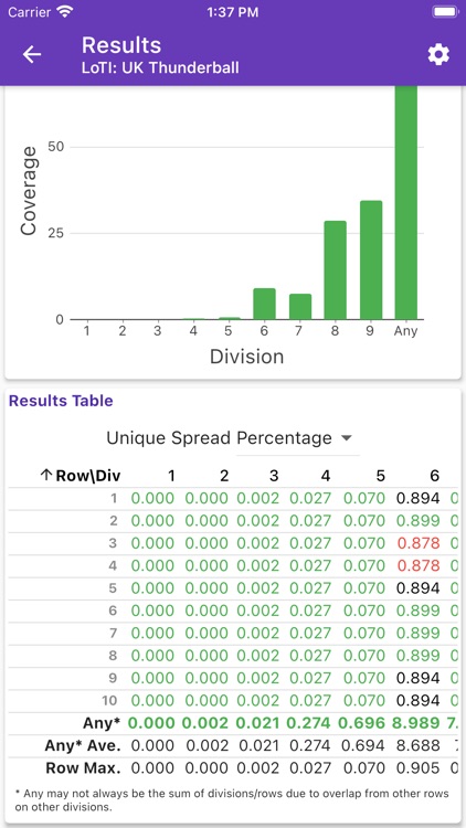 LoTI - Lottery Ticket Win Calc