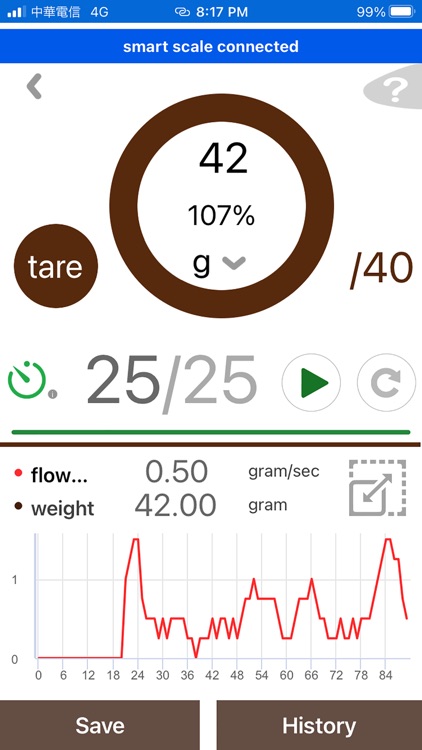 Espresso Scale with Timer