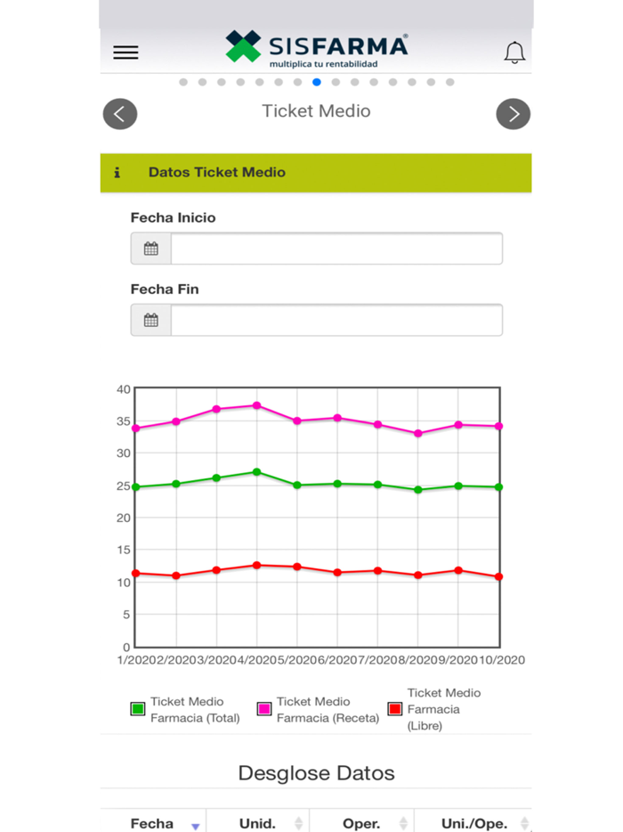 Sisfarma Acelerador Farmacia