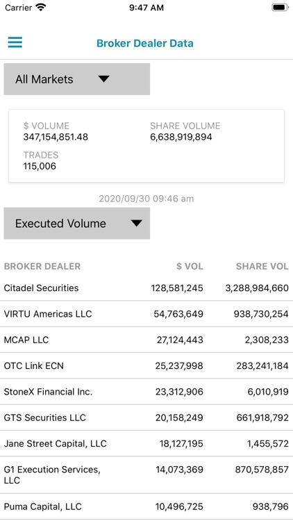 OTC Market Live Price Stocks