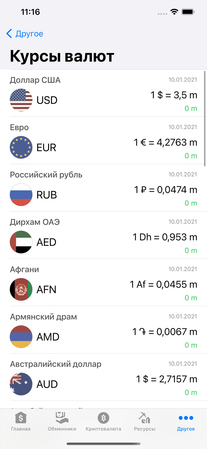 Курсы валют Туркменистана