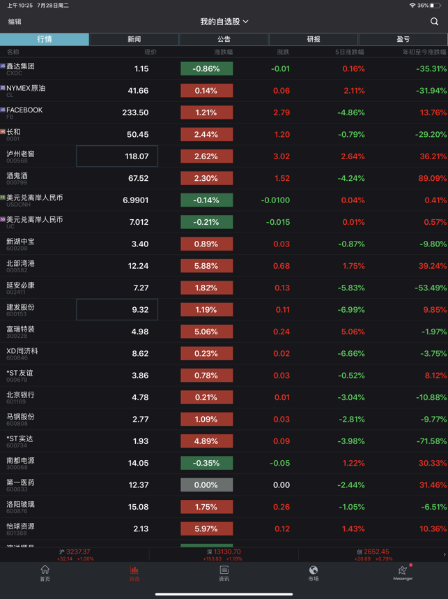 Wind金融终端HD(圖2)-速報App