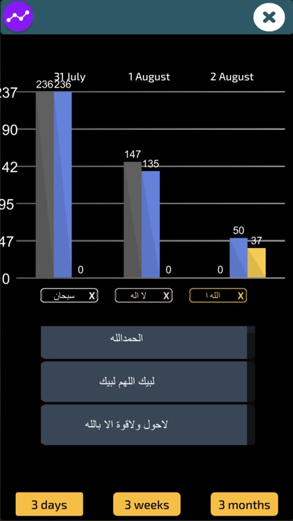 شجرة الأذكار