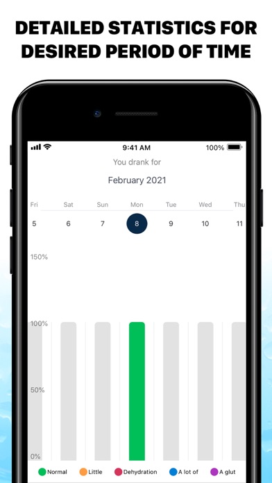 Water Tracker: Stay Hydrated screenshot 4