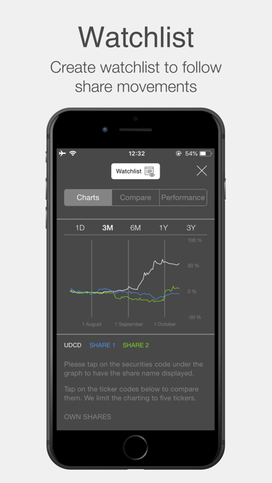 How to cancel & delete UDC Investor Relations from iphone & ipad 4