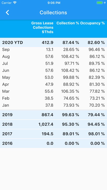 Halo Investor screenshot-7