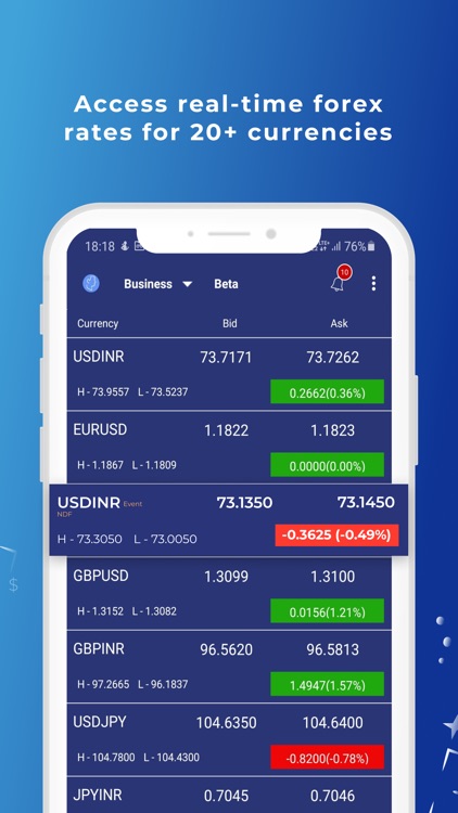 hot forex fees