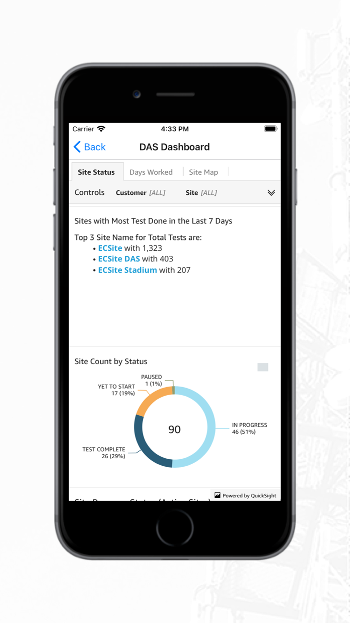 ECSite Executive Dashboard