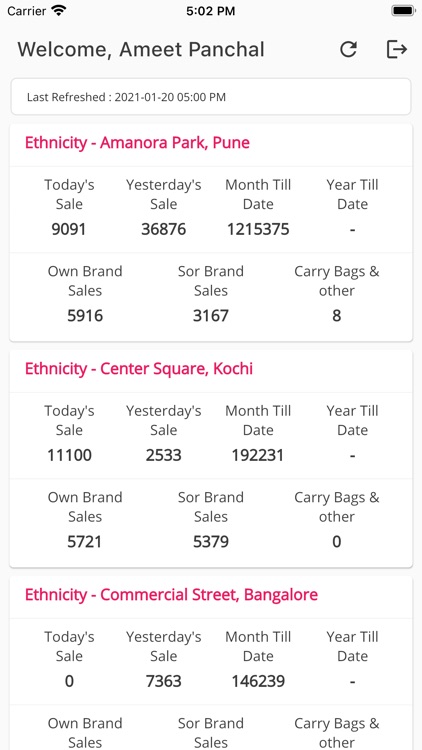 Ethnicity Sales