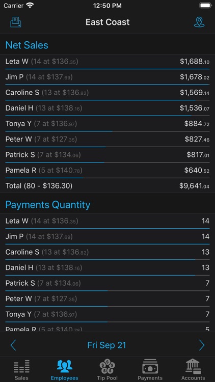 Sales Pro - Square POS Reports