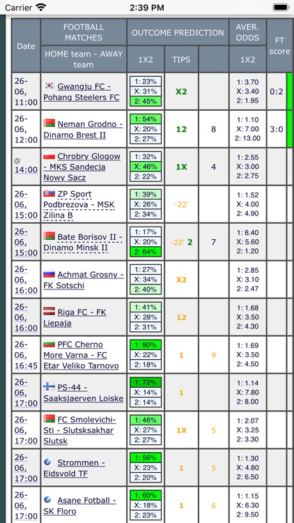 Hollywood Betting Vip Tips