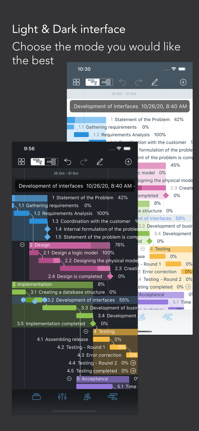 Văn phòng dự án Biểu đồ Gantt